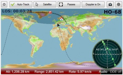 Trackingpanelen
