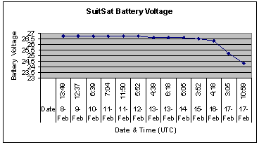 suitsat_battery