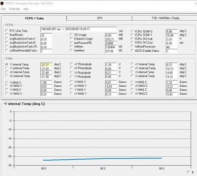 Grifex_telemetry_150905