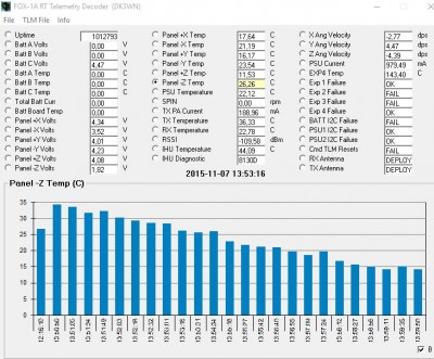 Fox1A_telemetry_20151107_2