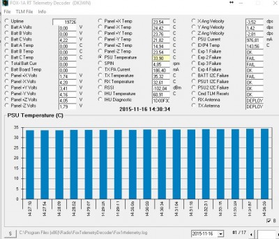 Fox1A_telemetry_20151116