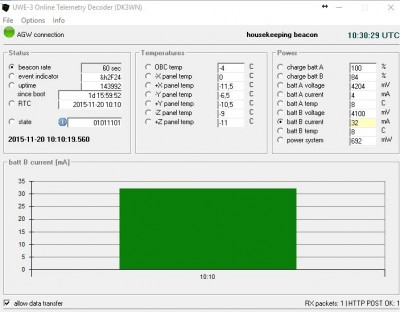 UWE-3_telemetry_20151120