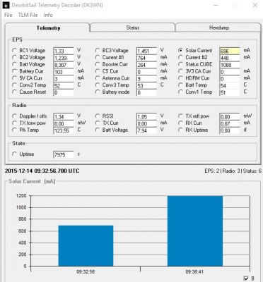 Deorbitsail_telemetry_20151214