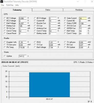 Deorbitsail_telemetry_20160104