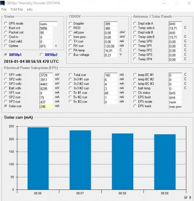 EO79_QB50p1_telemetry_20160104