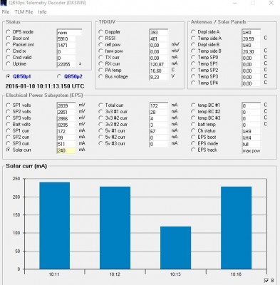 EO79_QB50p1_telemetry_20160110