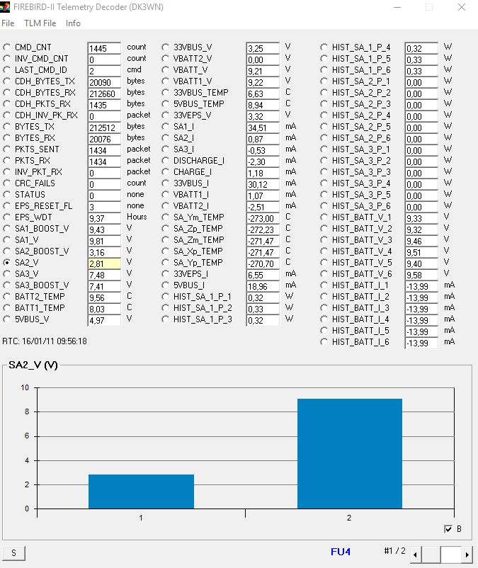 FIREBIRD4_telemetry_20160111_1