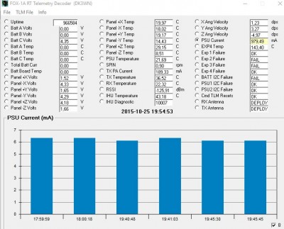 Fox1A_telemetry_20160103