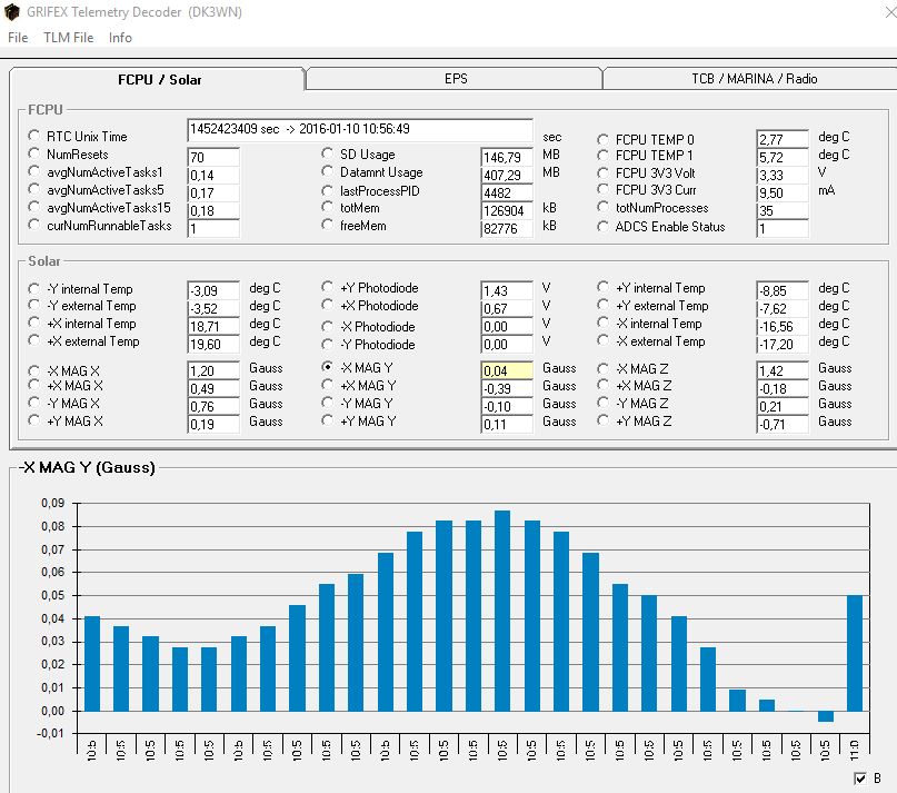 Grifex_telemetry_20160110