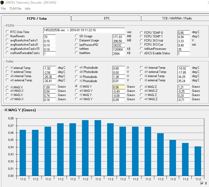 Grifex_telemetry_20160119