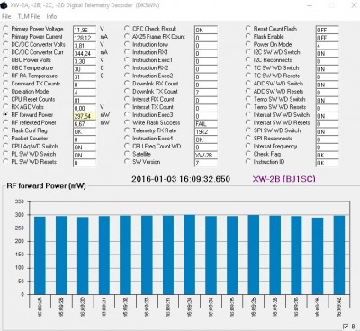 XW-2B_telemetry_20160103