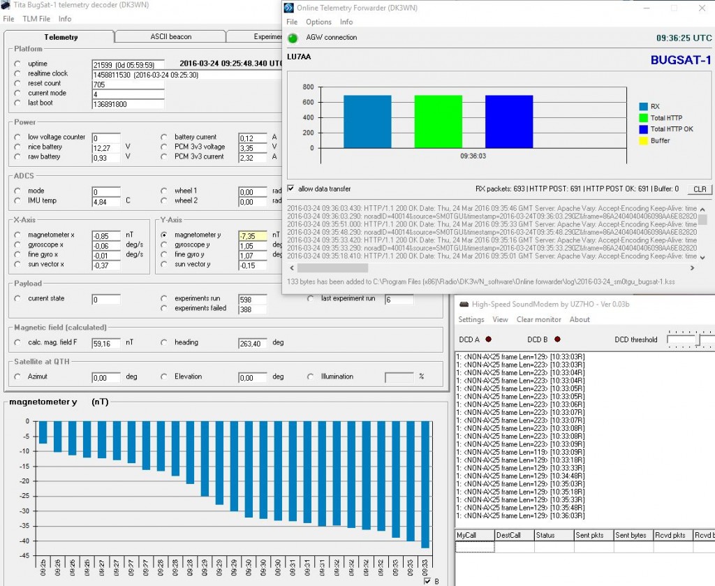 Bugsat-1_telemetry_20160324