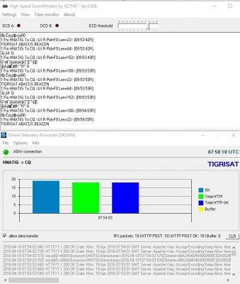 Tigrisat_telemetry_20160418