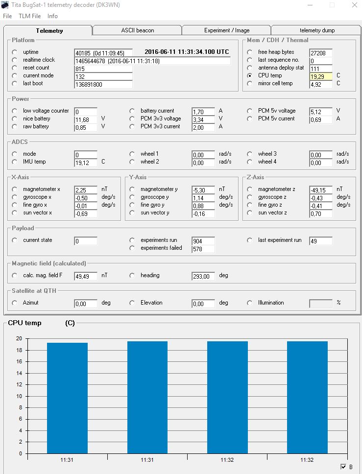 Bugsat-1_telemetry_20160611