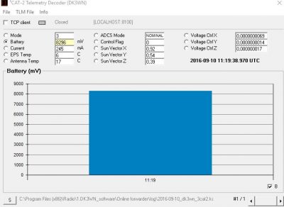 3cat-2_telemetry_20160910