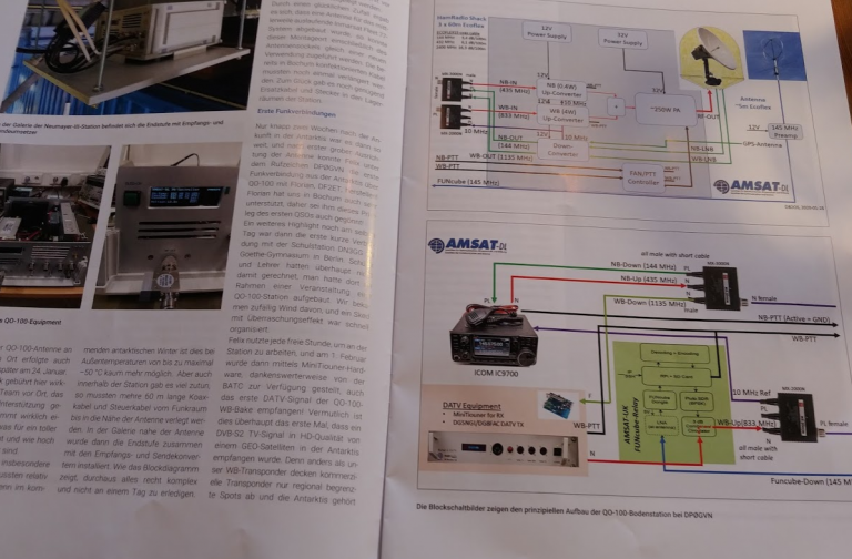 AMSAT-DL Journal Nr. 1-47 – AMSAT-SM – Official Website of AMSAT-SM Sweden