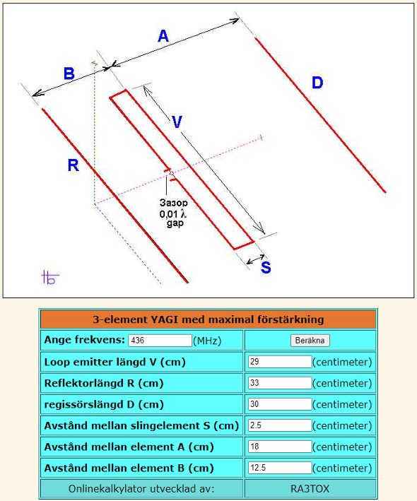 FM-Antenne - BAS-1357 VESTA-FM - SEMZ REMO, LLC - Breitband / mit  Außenverbindung / Wege