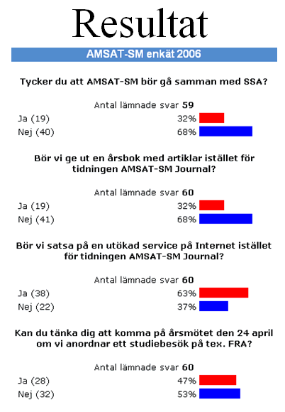 Resultatbild