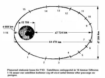 satellitinfo/ao40-paneler.gif satellitinfo/ao40-paneler.gif