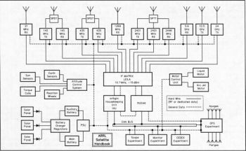 satellitinfo/ao40-banan.jpg satellitinfo/ao40-banan.jpg