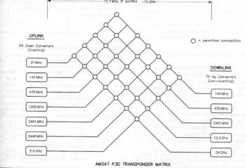 satellitinfo/ao40-banan2.jpg satellitinfo/ao40-banan2.jpg